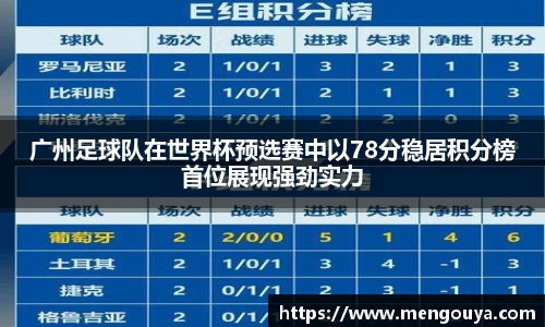 广州足球队在世界杯预选赛中以78分稳居积分榜首位展现强劲实力